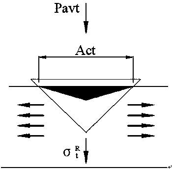 Micro-indentation-based method for testing residual stress of tiny area of tough block material