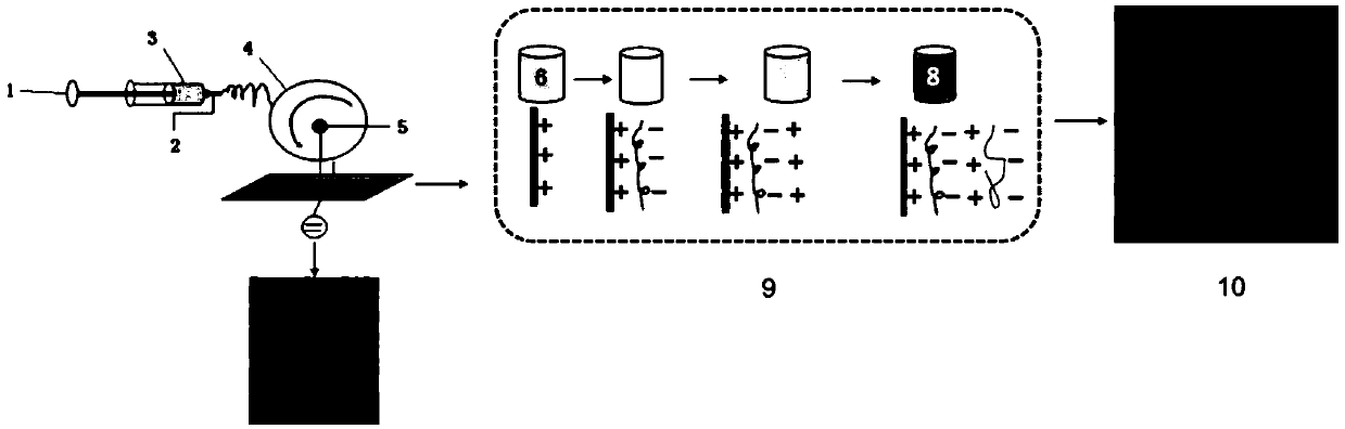 Novel long-acting degradable biological nano membrane slowing releasing VEGF and bFGF and preparation method of nano membrane