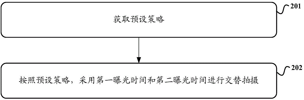 Signal lamp color correction method, monitoring method, and device thereof