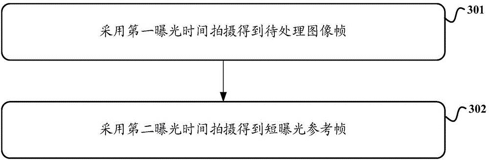 Signal lamp color correction method, monitoring method, and device thereof