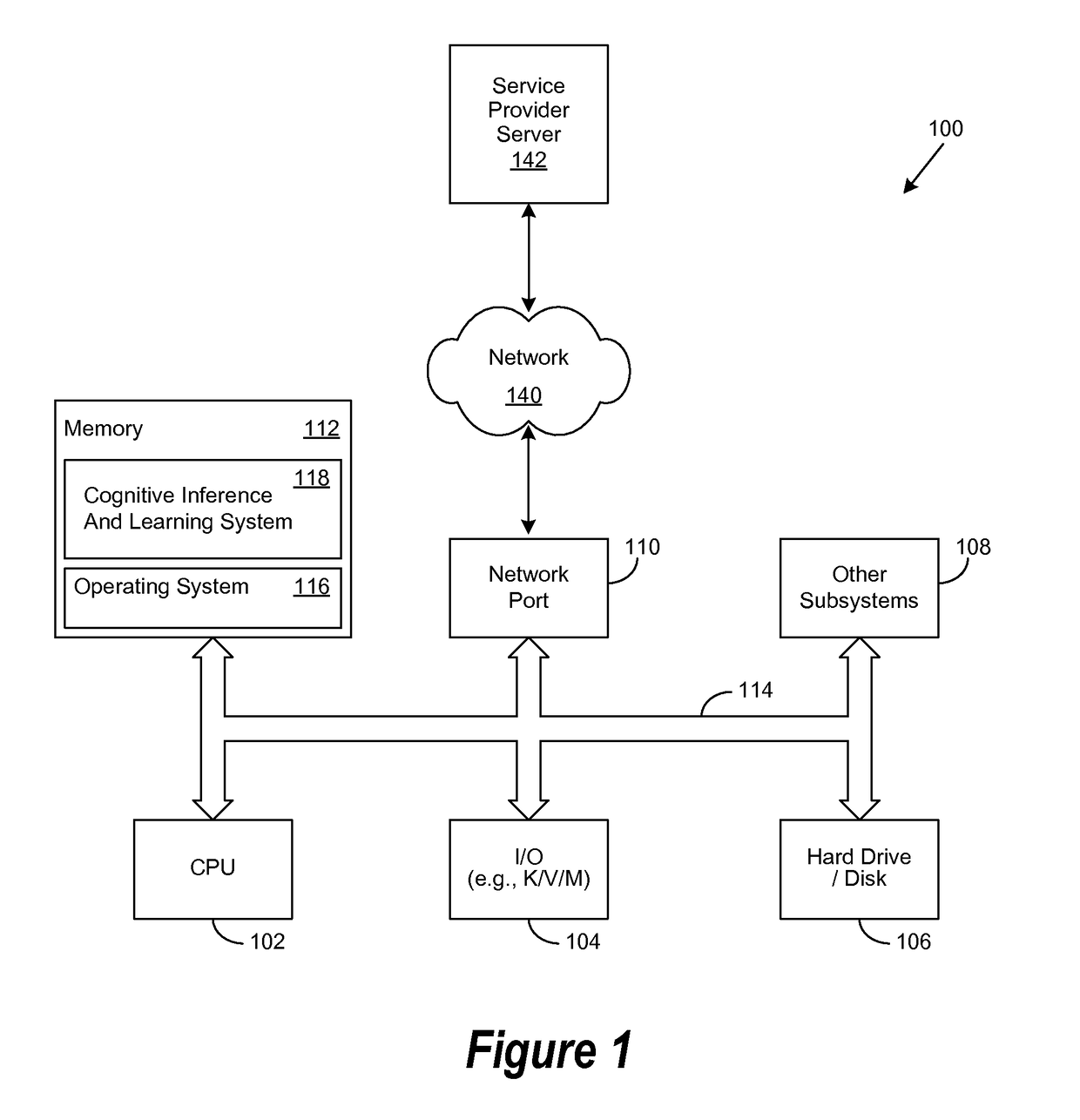 Cognitive Machine Learning System