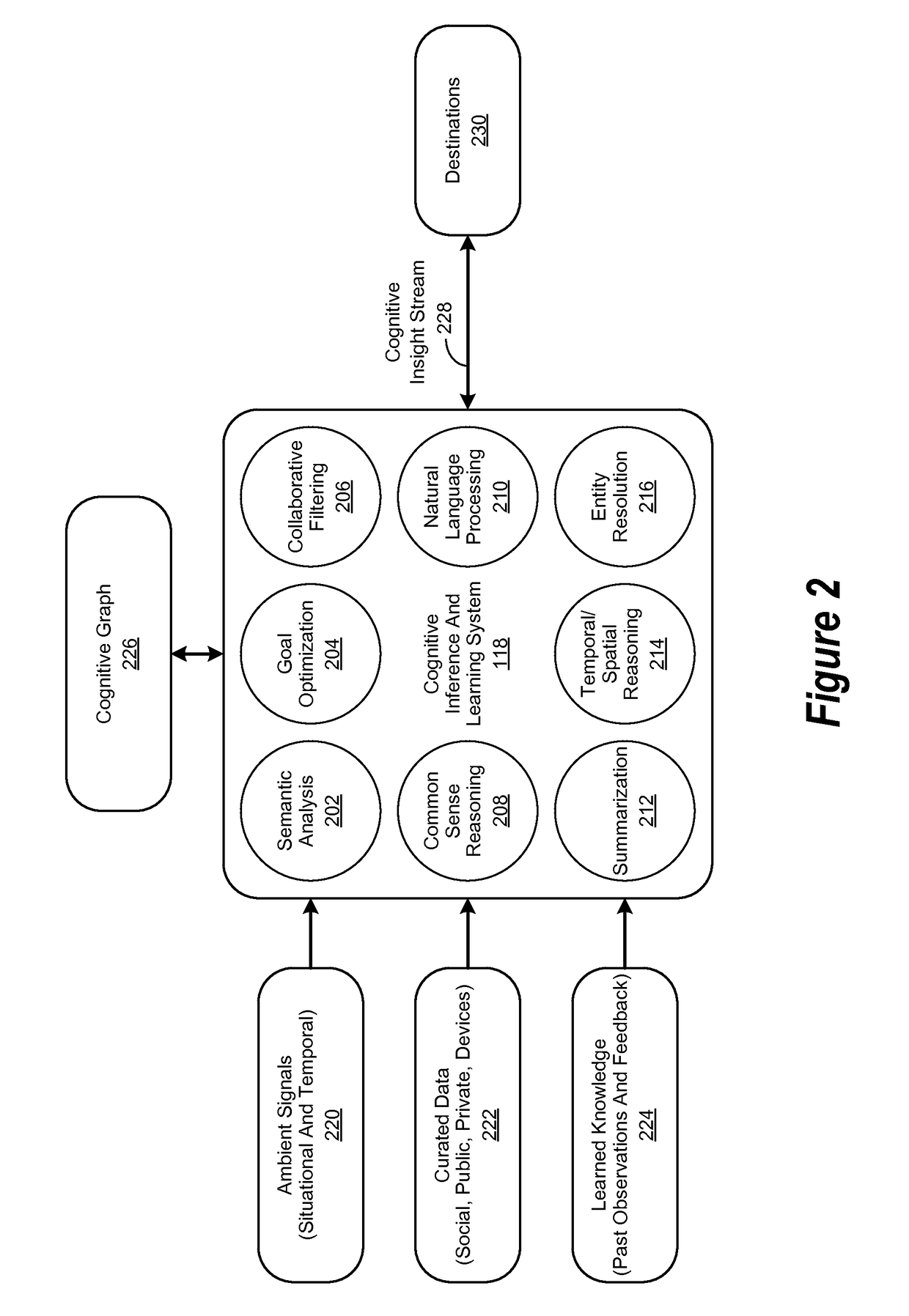 Cognitive Machine Learning System