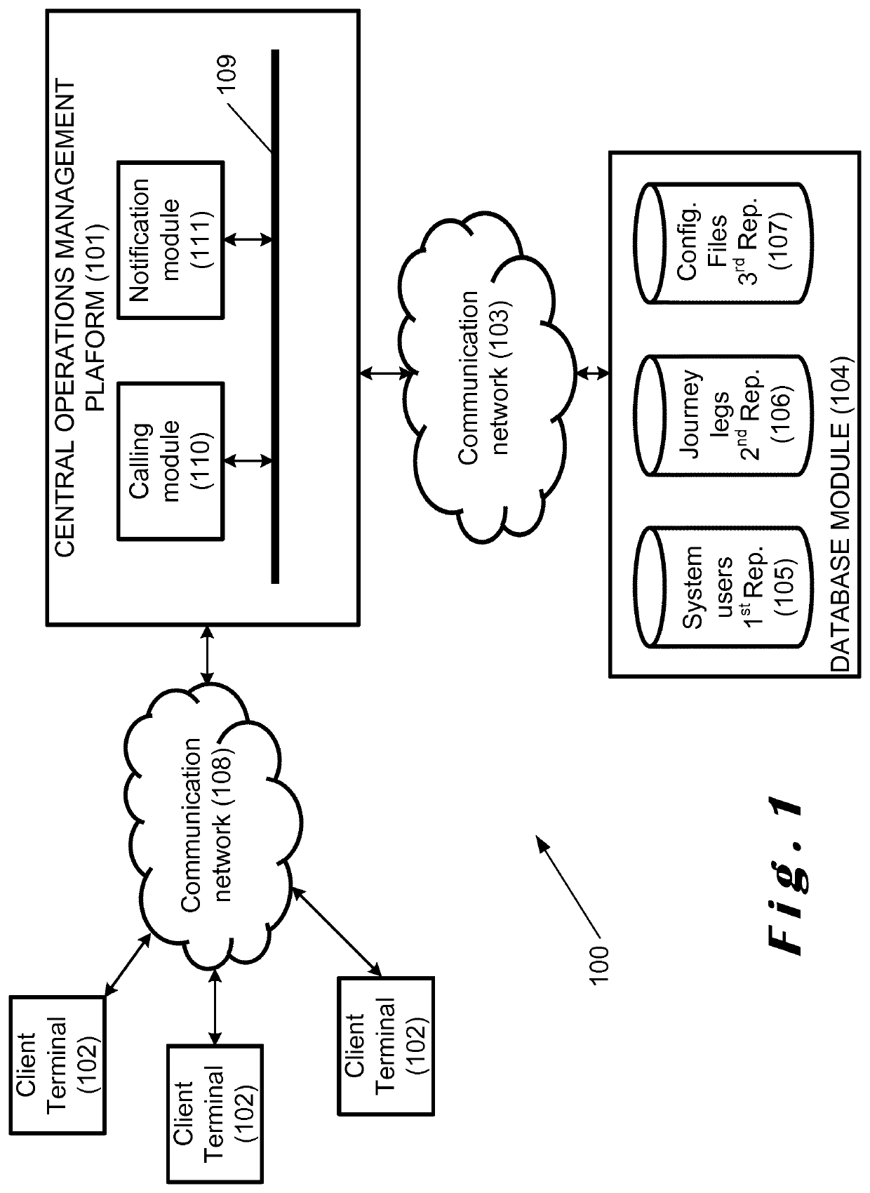 A system and a method for managing the operations of a commercial transportation vehicle