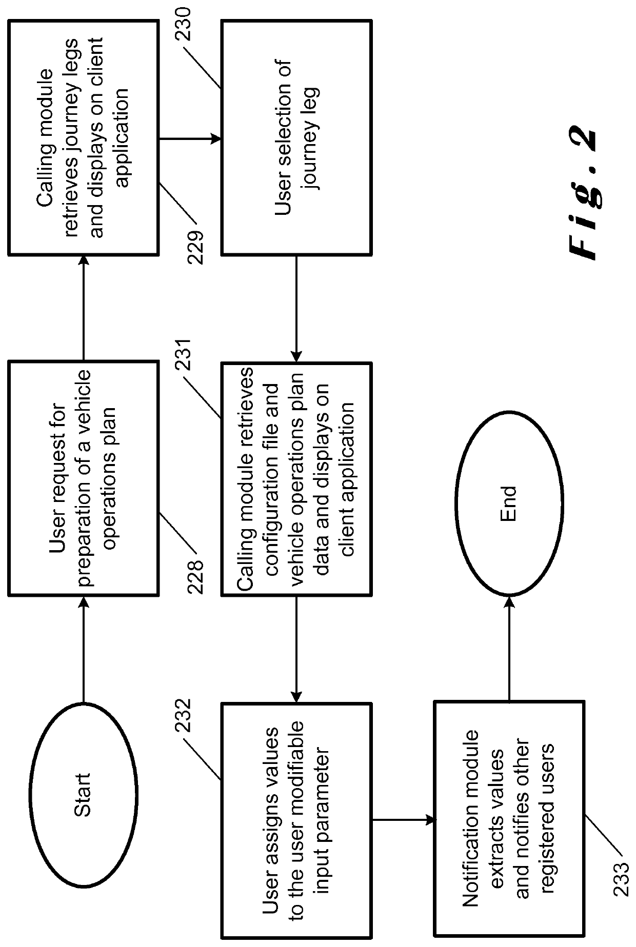 A system and a method for managing the operations of a commercial transportation vehicle