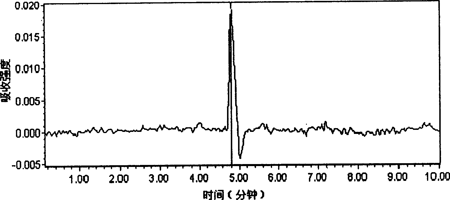 Method for separating microbe producing tetraodotoxin from puffer