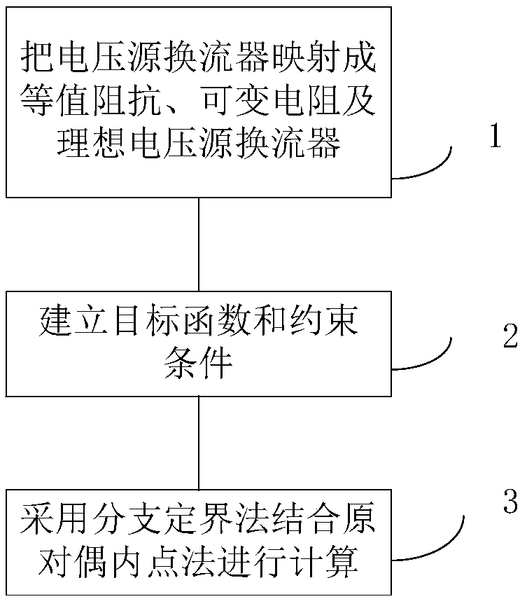 Voltage source converter-comprising alternating current and direct current series-parallel power grid reactive optimization method