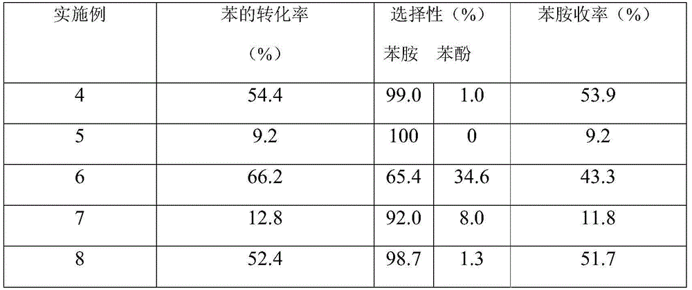 Method for directly preparing aniline through reaction between supported molybdenum dioxide catalyzed benzene and hydroxylamine salt