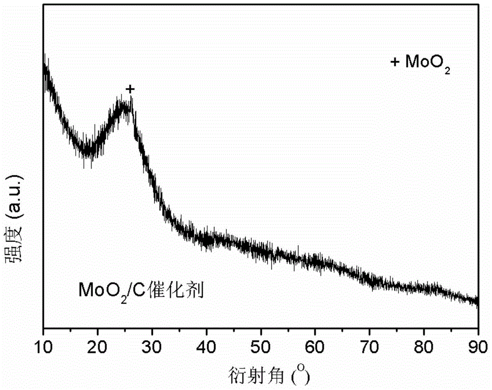 Method for directly preparing aniline through reaction between supported molybdenum dioxide catalyzed benzene and hydroxylamine salt