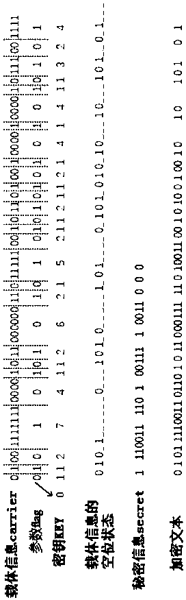 Two-dimensional code information hiding method based on run-length coding