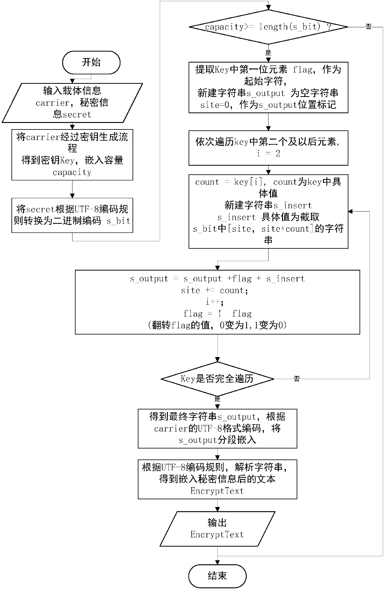 Two-dimensional code information hiding method based on run-length coding