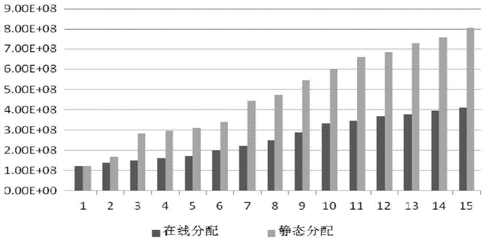 An Online Energy Distribution Control Method for Improving Iron and Steel Energy Utilization