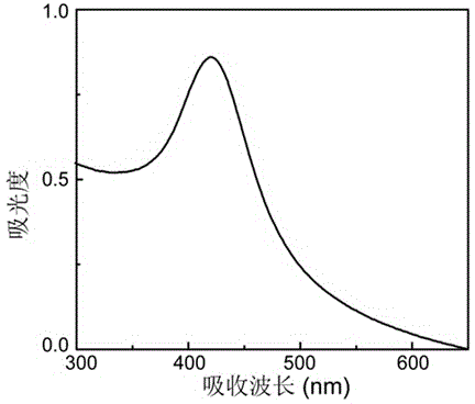 Device and method for detecting polycyclic aromatic hydrocarbon in water sample on site