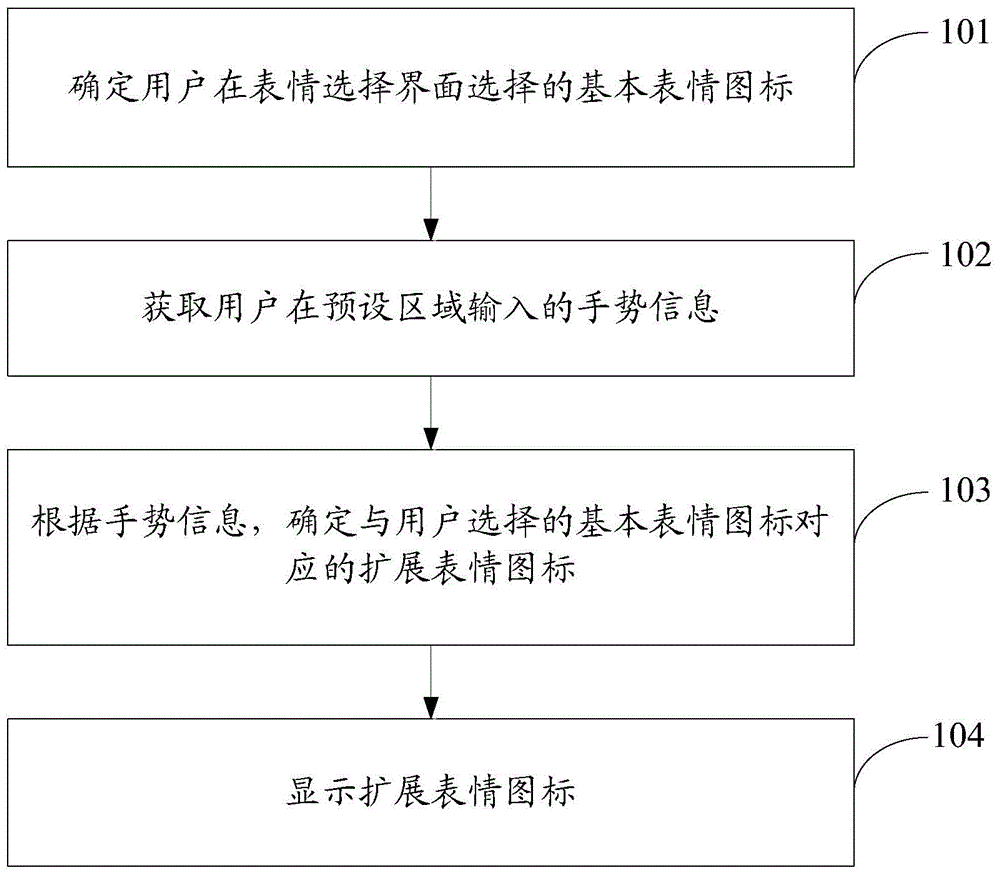 Method for selecting expression icon and electronic equipment