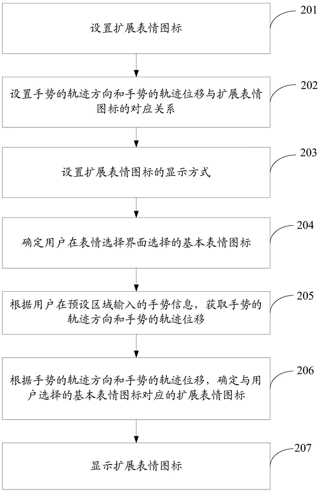 Method for selecting expression icon and electronic equipment