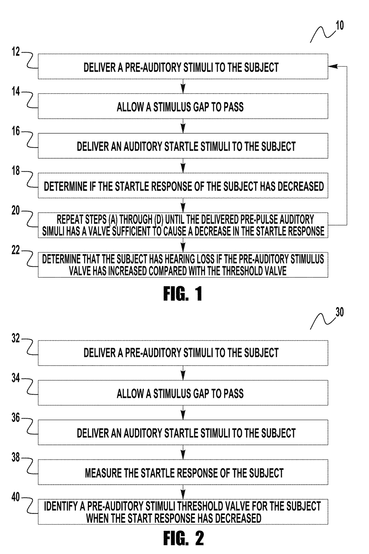 Prepulse inhibition of the acoustic startle reflex