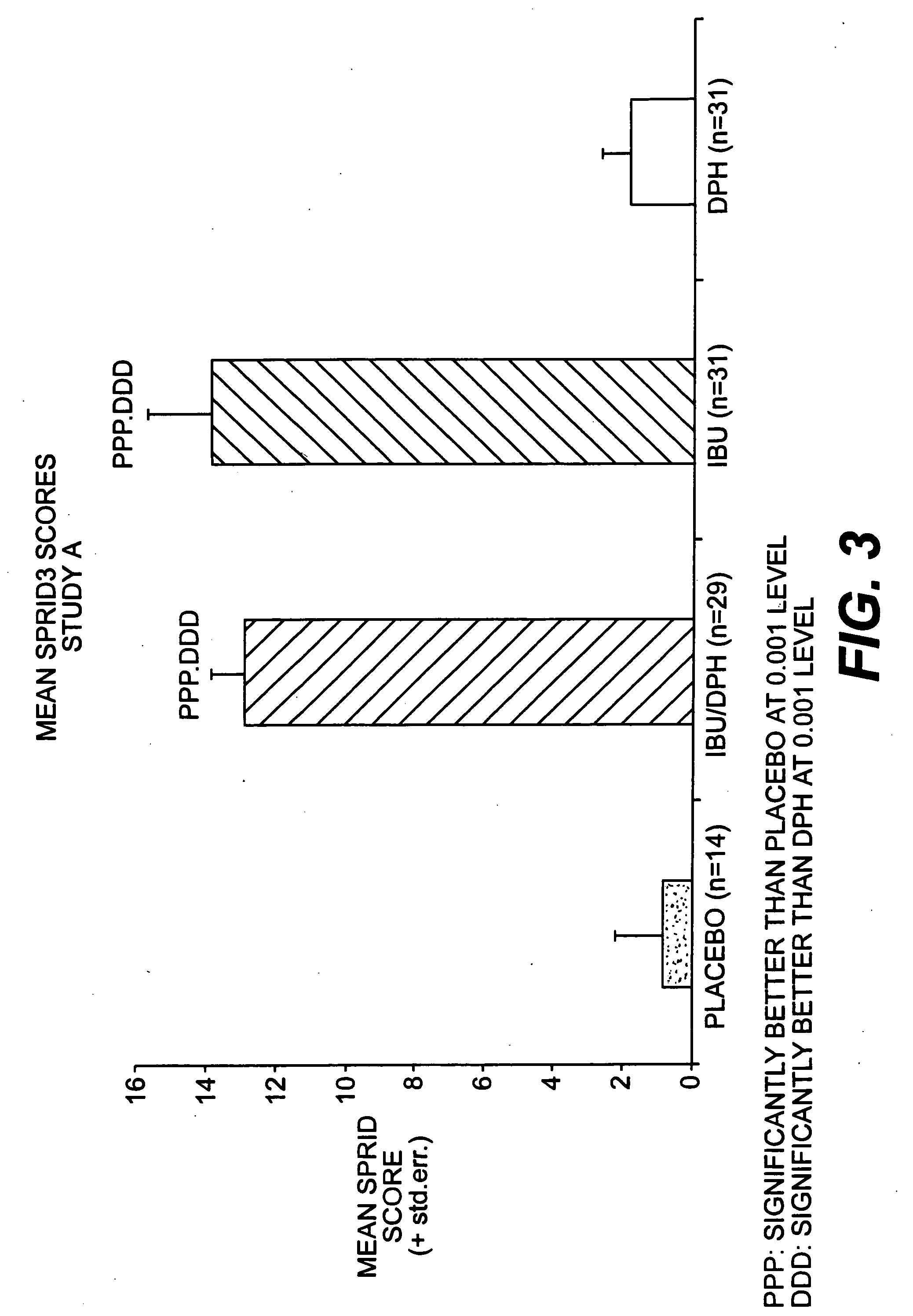 Treatment of sleep disturbances