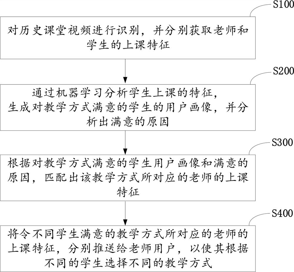 Teaching mode pushing method and device based on AI technology