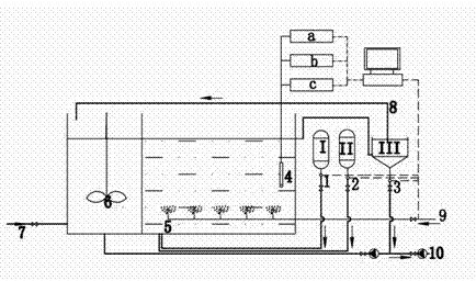 Short-distance nitrification denitrification nitrogen removal technology control method