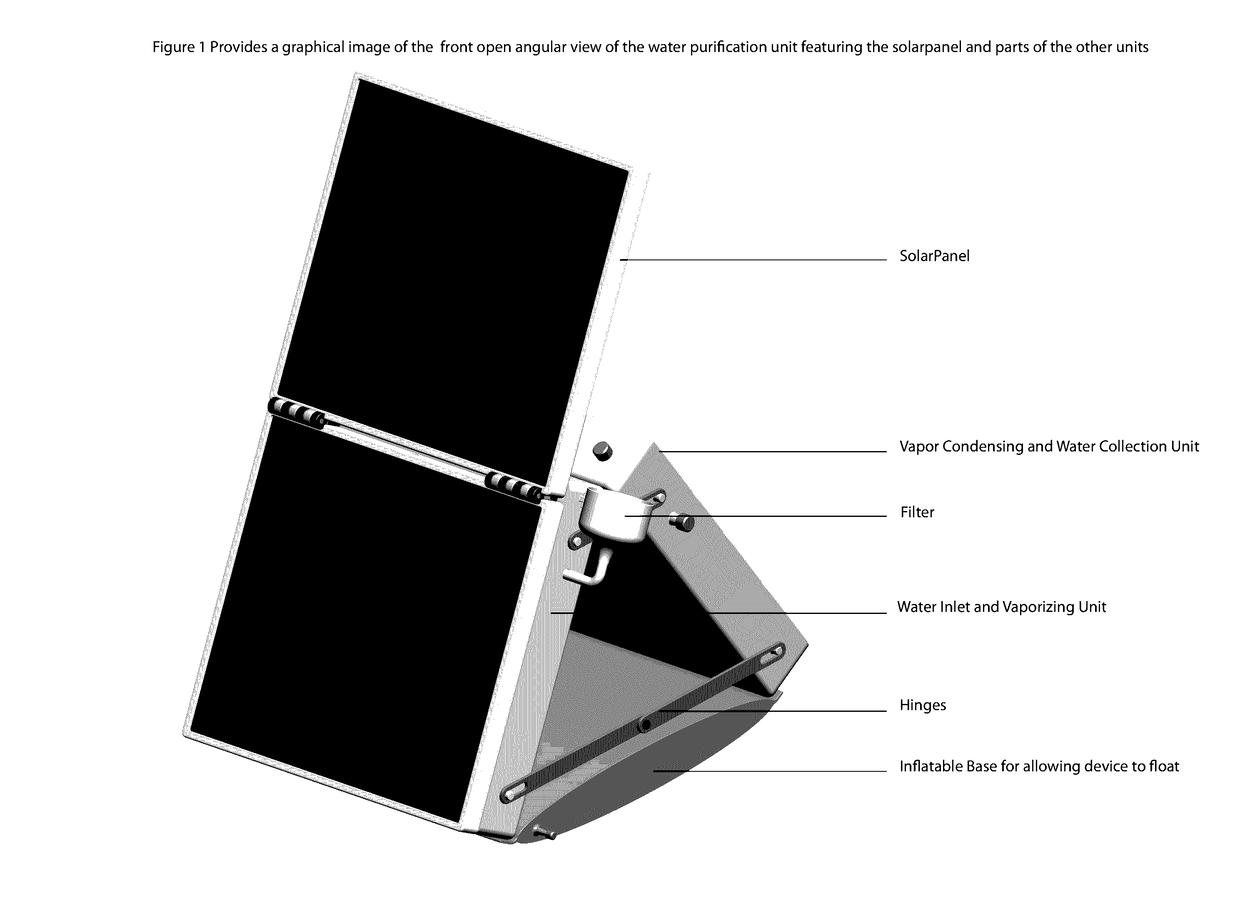 Methods and devices comprising solar power for water purification