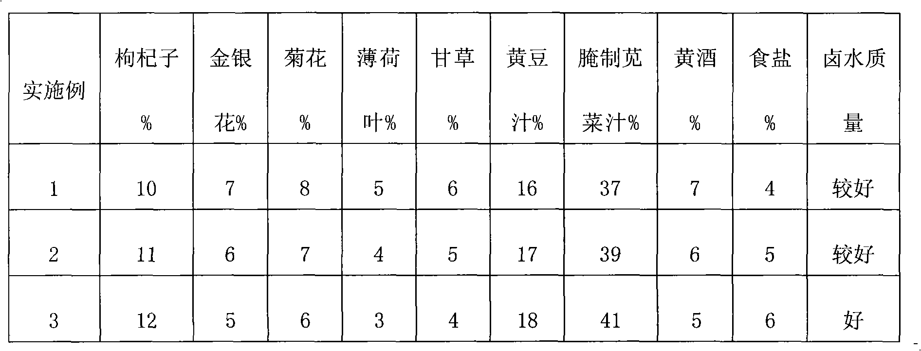 Method for preparing Chinese medicine marinade for fried pungent beancurd