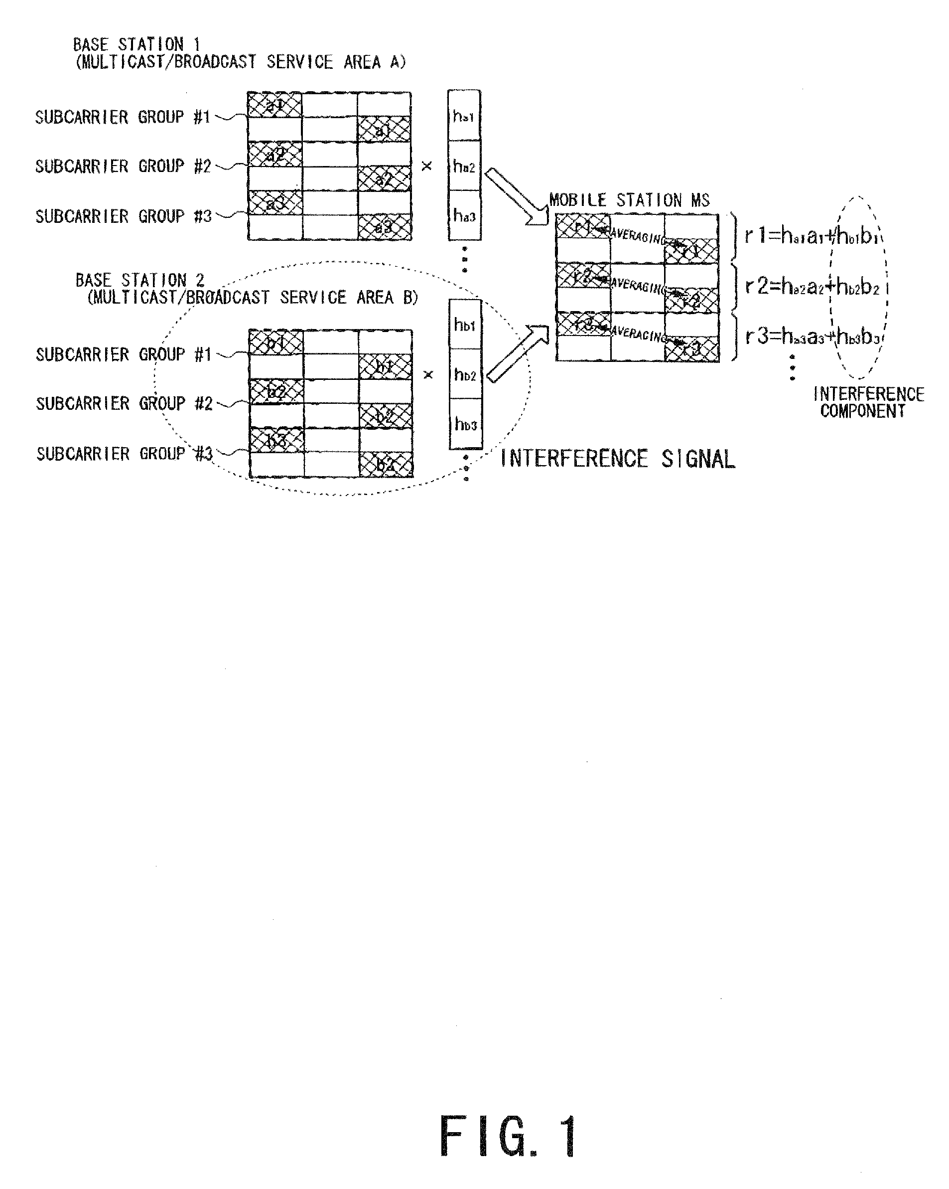 Communication processing system, OFDM signal transmitting method, OFDM transmitter, OFDM receiver, and control station