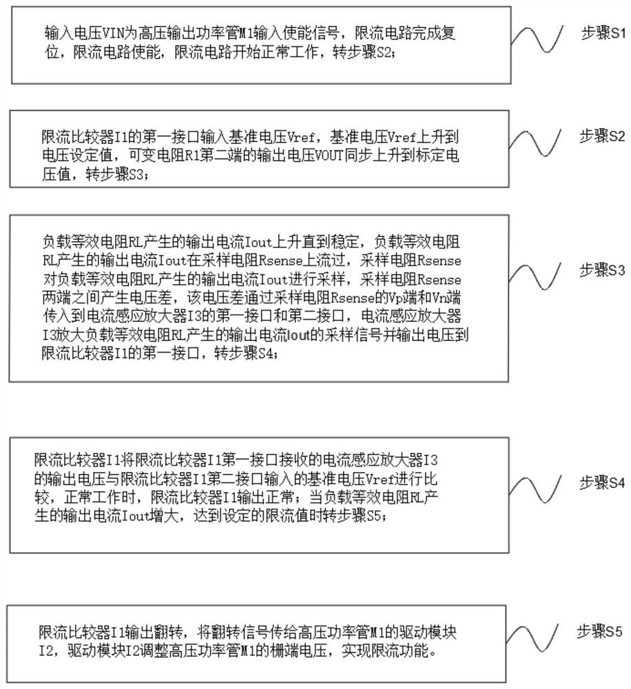 Current limiting circuit of high-voltage large-current linear voltage regulator and implementation method