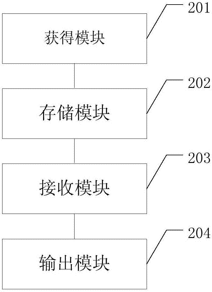 Network safety situation perception result output method and device