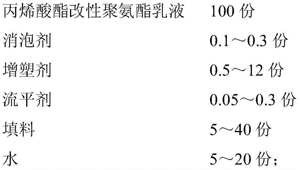 A kind of acrylate modified polyurethane emulsion type waterproof coating and preparation method thereof