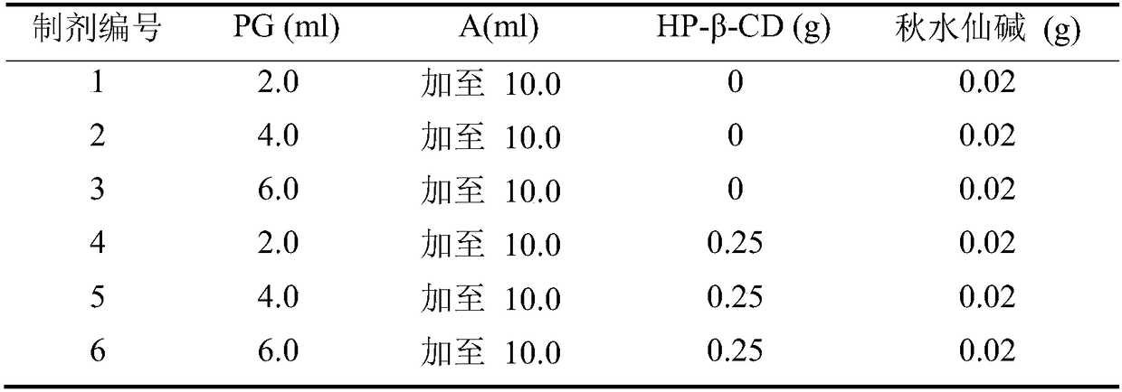 Colchicine composition for external use and preparation method thereof