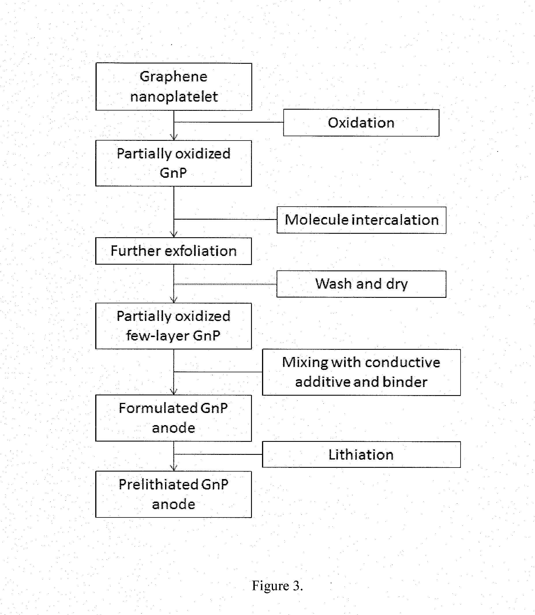 Method for manufacturing graphene-incorporated rechargeable li-ion battery