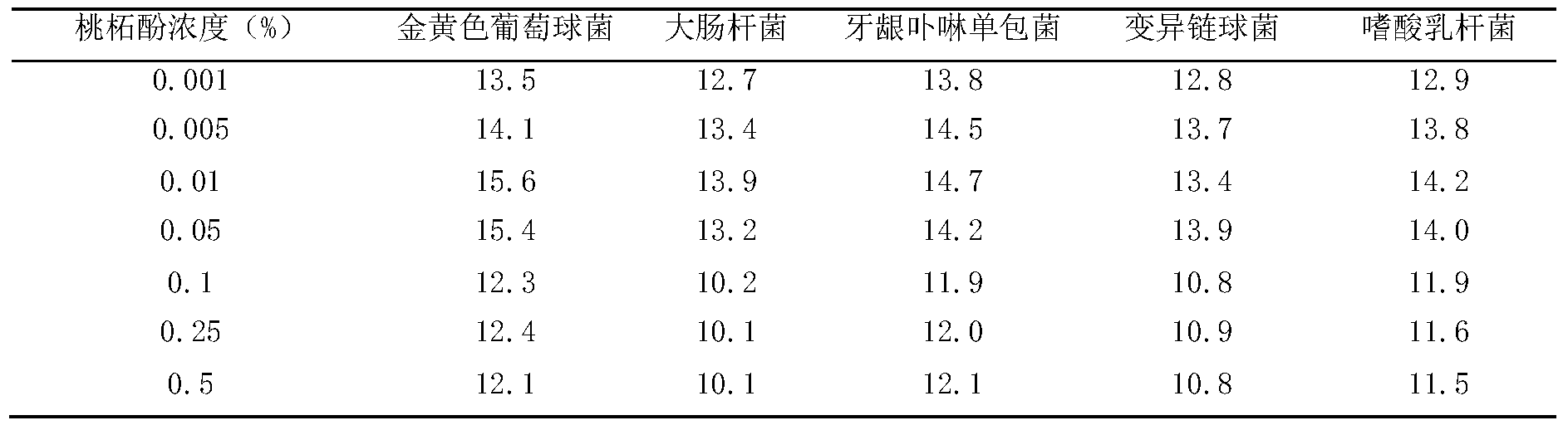 Totarol-containing oral cavity nursing product