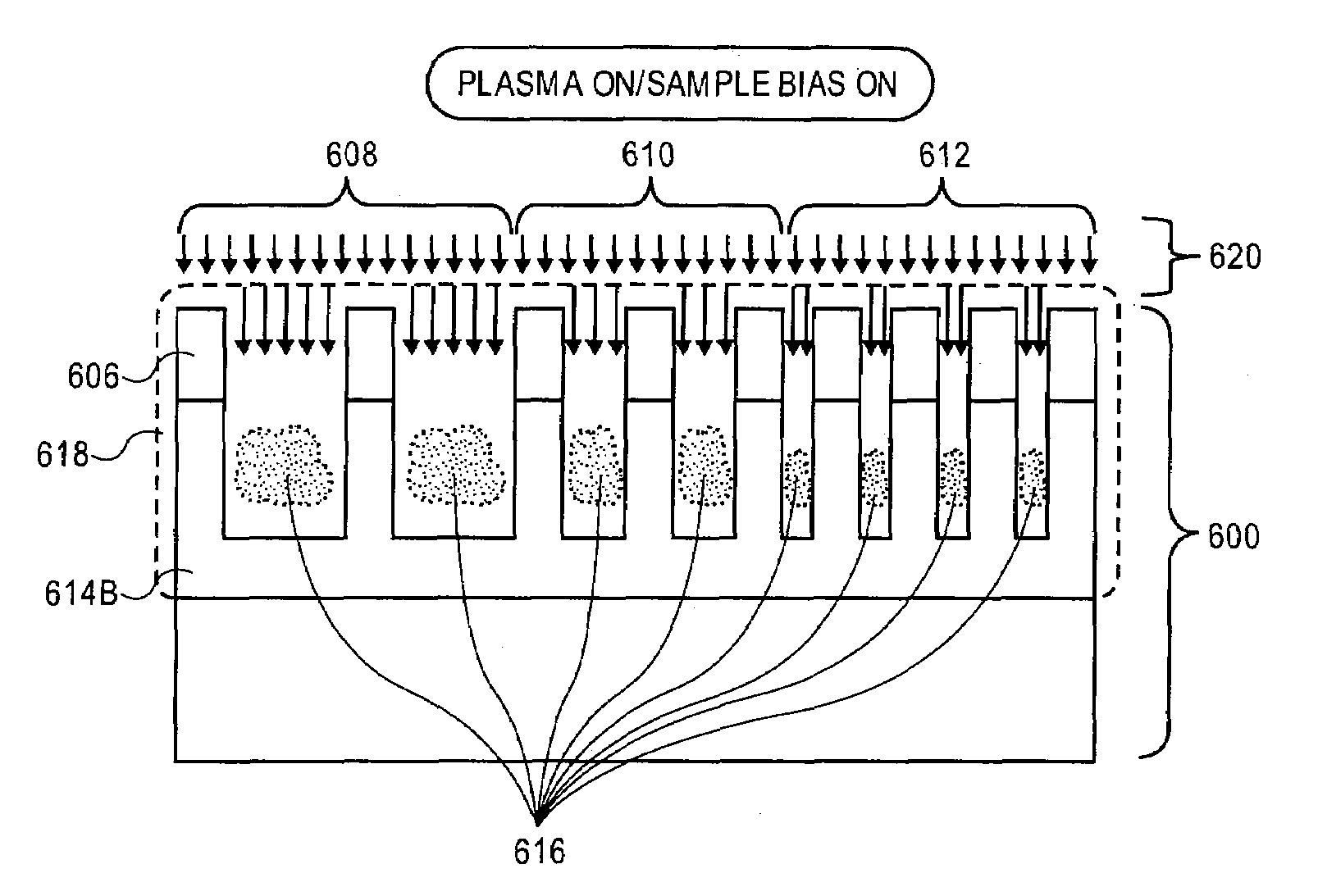 Pulsed-plasma system with pulsed sample bias for etching semiconductor substrates