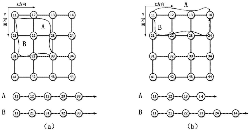 A Data Processing System Including On-chip Network Fault Tolerant Routing