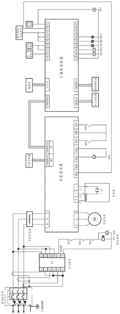 Safety servo press control system