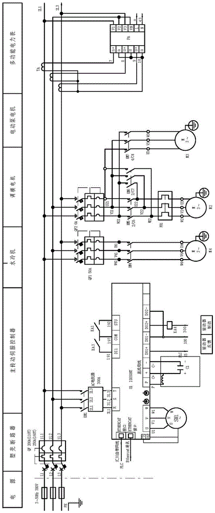 Safety servo press control system