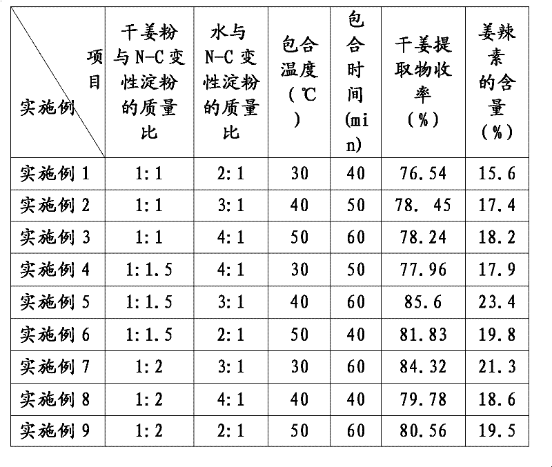 A kind of preparation method of dried ginger extract