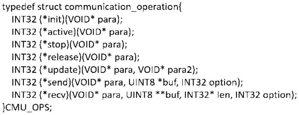 Distributed aviation communication middleware that supports CAN bus and Ethernet at the same time