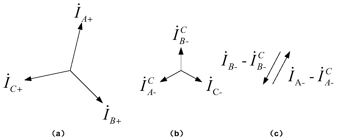 Method for calculating equivalent load line impedance of three-phase three-wire system unbalanced system