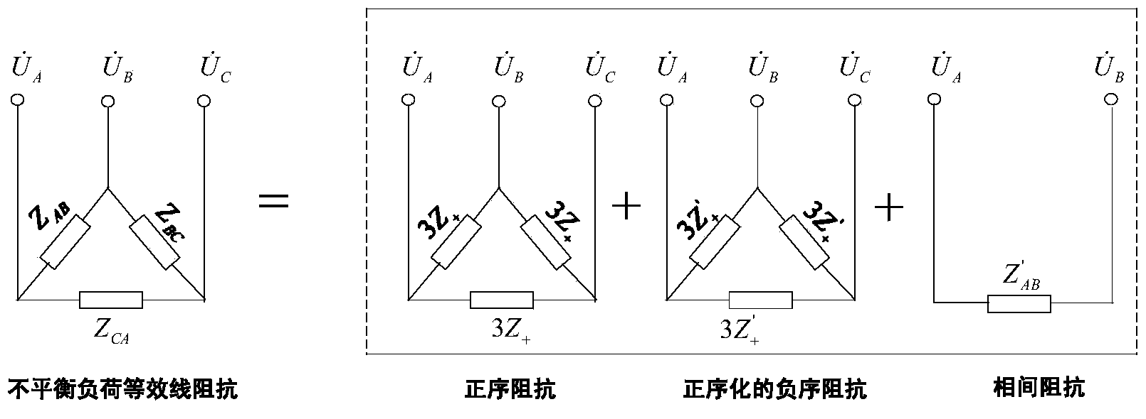 Method for calculating equivalent load line impedance of three-phase three-wire system unbalanced system