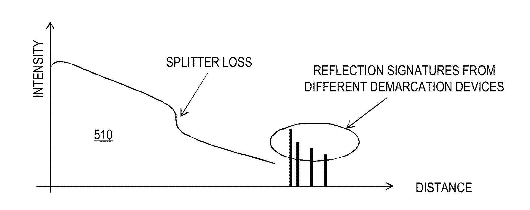 Fiber diagnosis system for point-to-point optical access networks