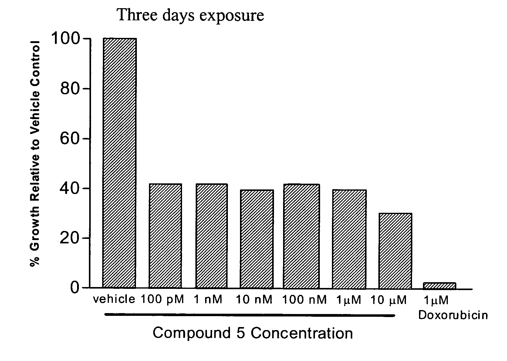 Methionine aminopeptidase-2 inhibitors and methods of use thereof