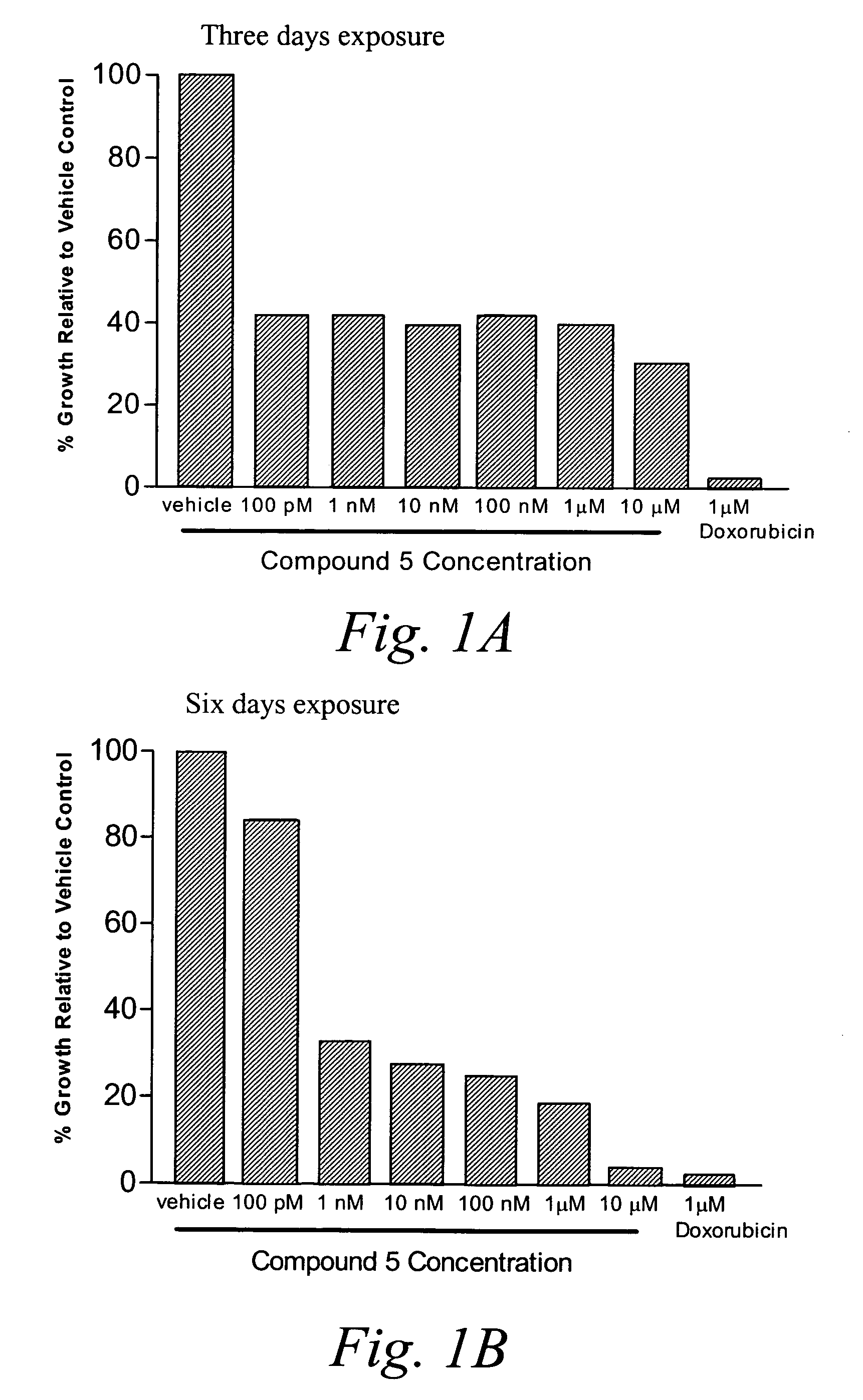 Methionine aminopeptidase-2 inhibitors and methods of use thereof