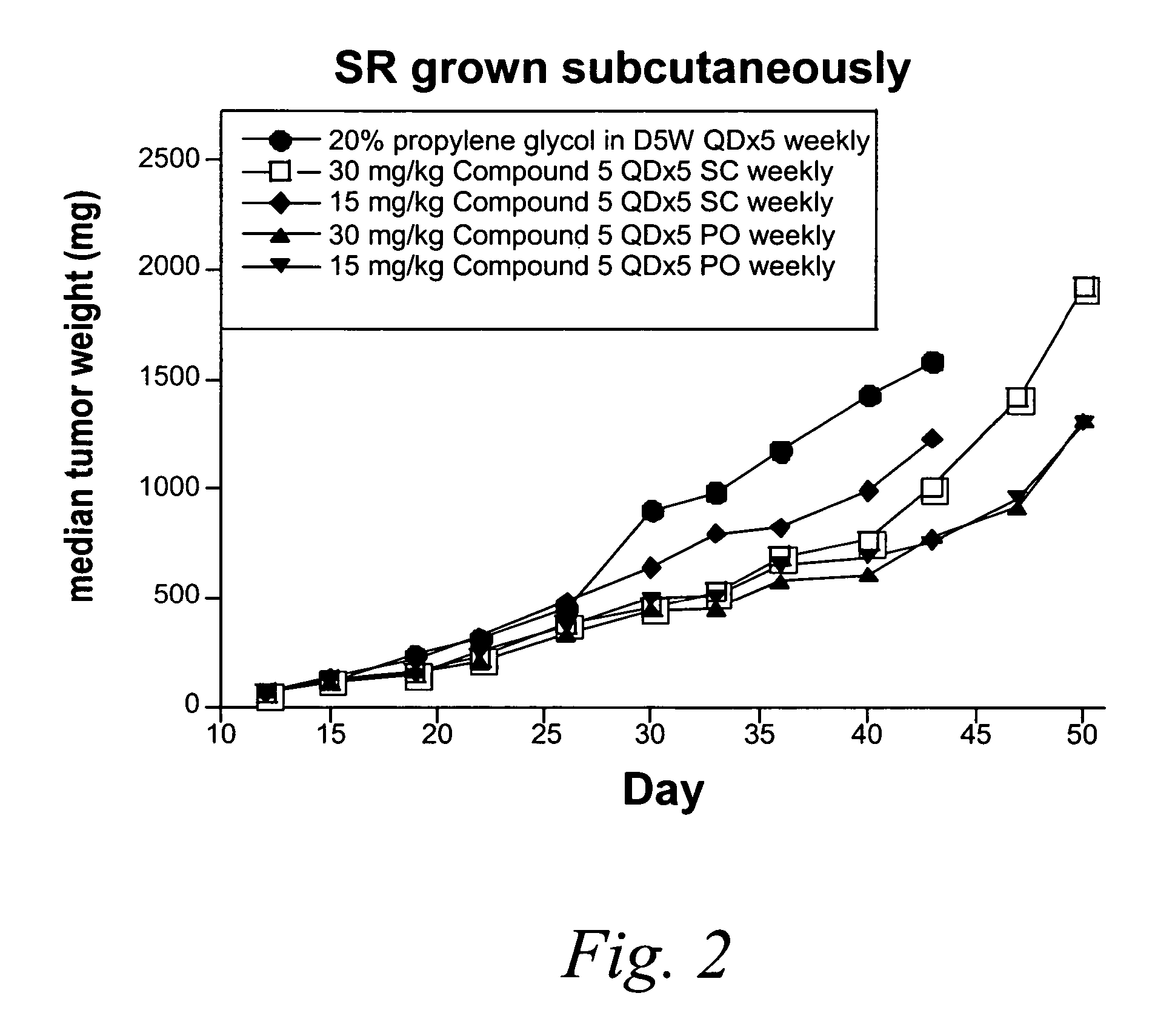 Methionine aminopeptidase-2 inhibitors and methods of use thereof