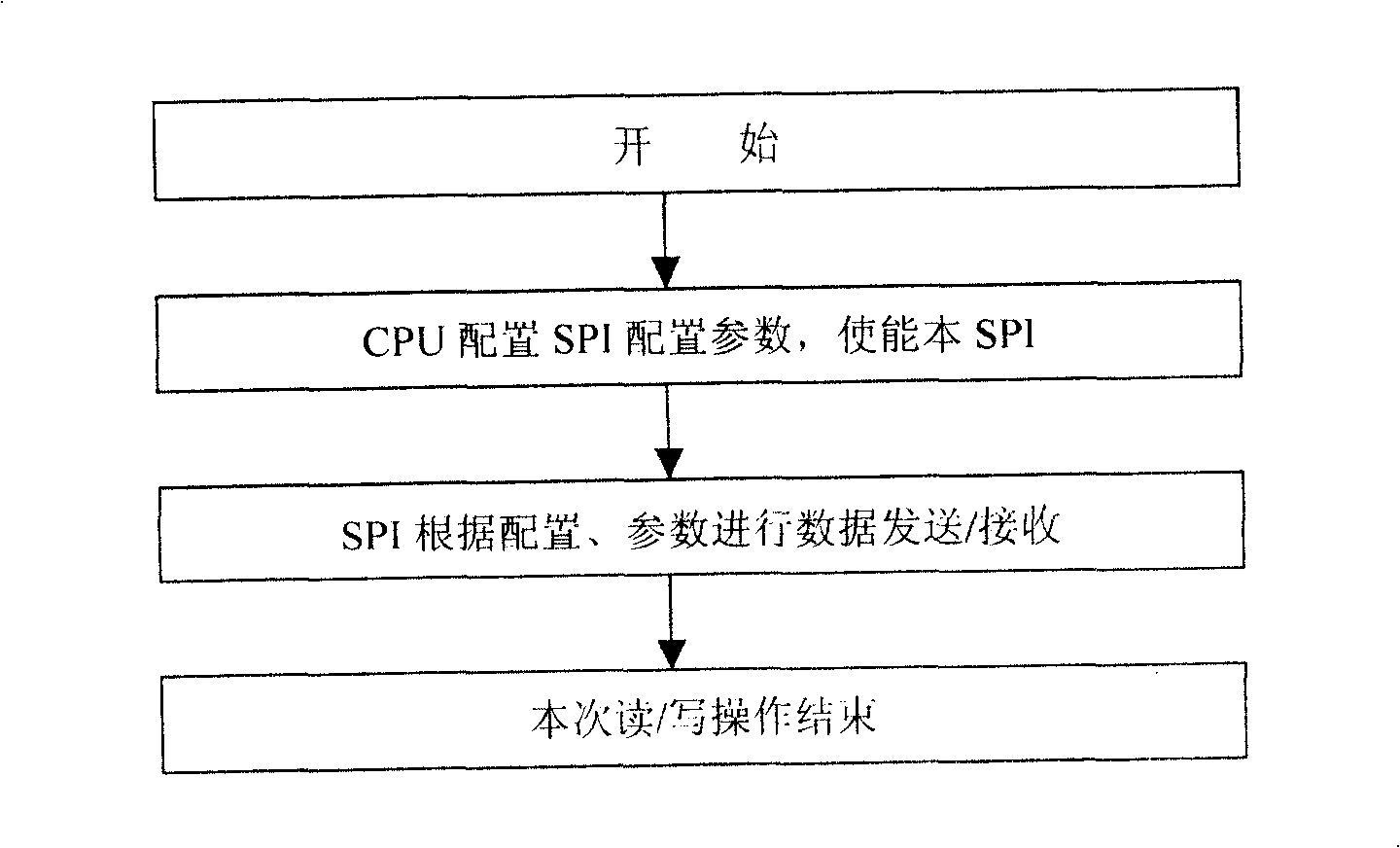 Method for realizing serial peripheral unit interface