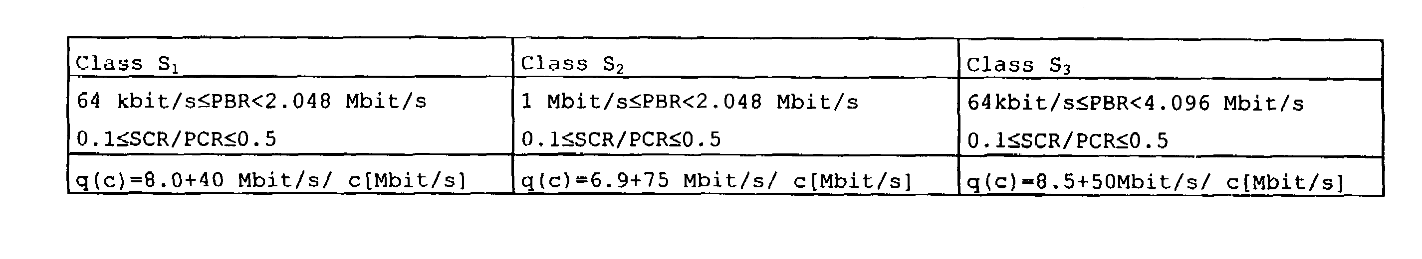 Statistic multiplexing of ATM-connections