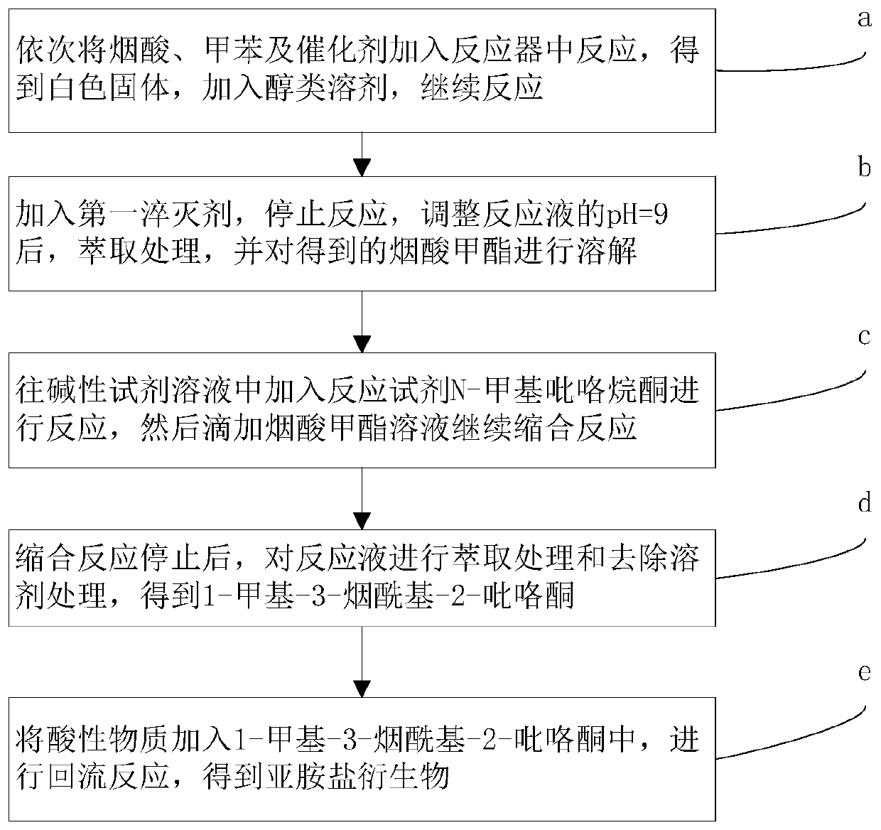 Imine salt derivative, preparation method thereof and preparation method of nicotine