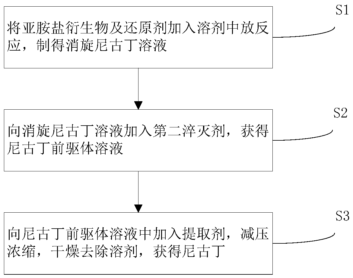 Imine salt derivative, preparation method thereof and preparation method of nicotine