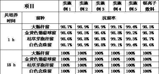 Bamboo alginate functional dressing and preparation method thereof