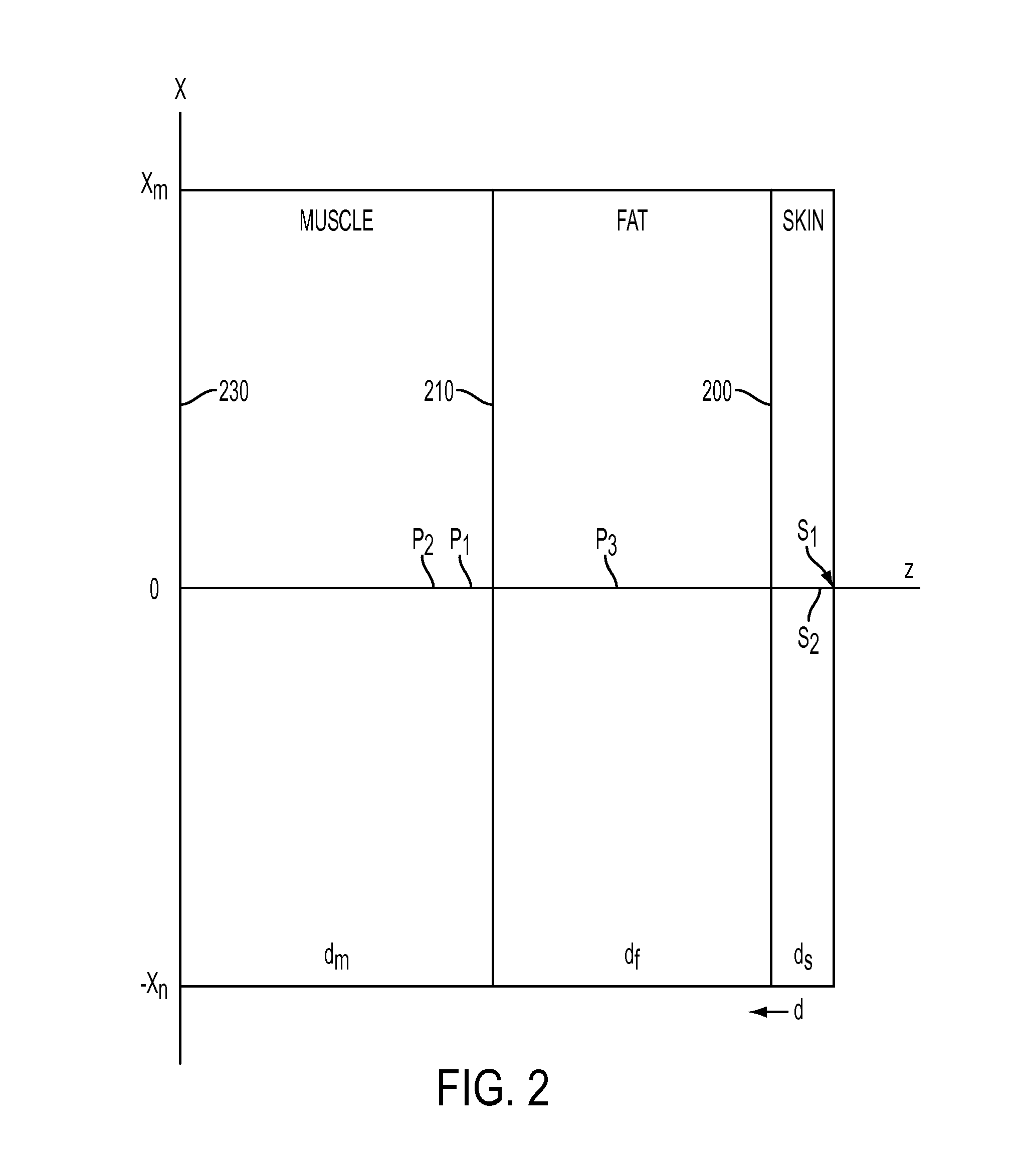 Passive microwave assessment of human body core to surface temperature gradients and basal metabolic rate