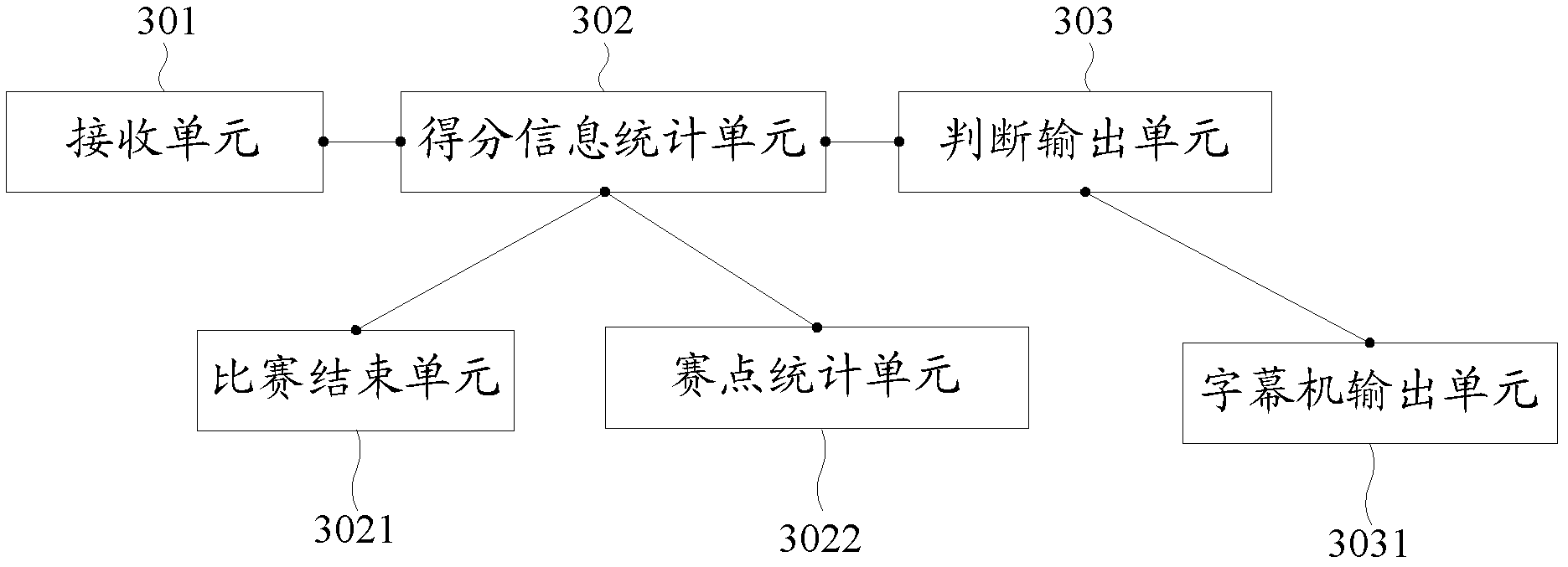 Method and system for instant generation of competitive game information